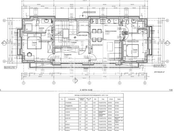 София, Център - 0