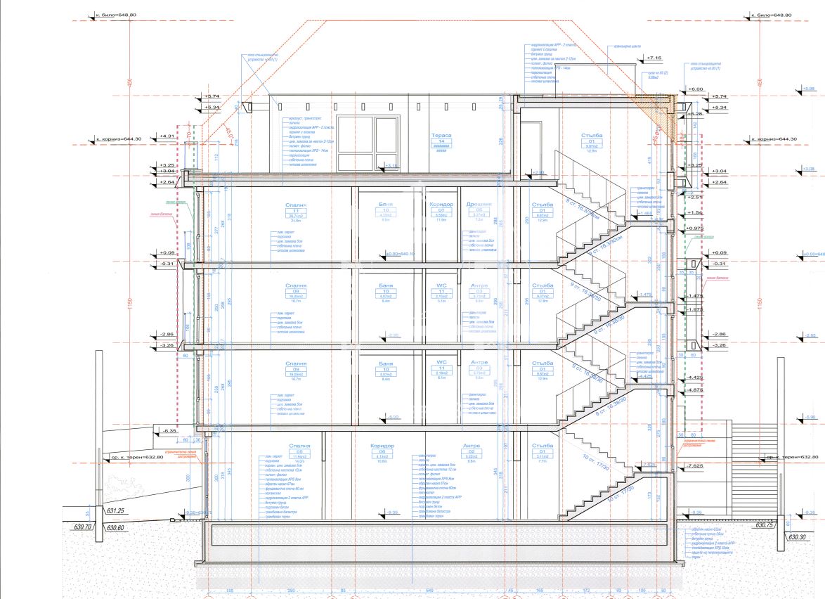 кв. Бояна, м. Гърдова глава, четиристаен/многостаен със собствен двор - 0