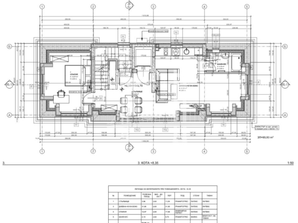 София, Център - 0