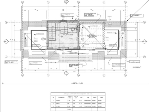 София, Център - 0