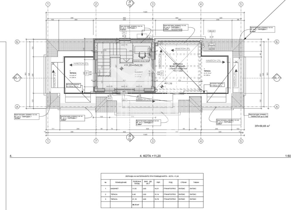 София, Център-0 София, Център - 0