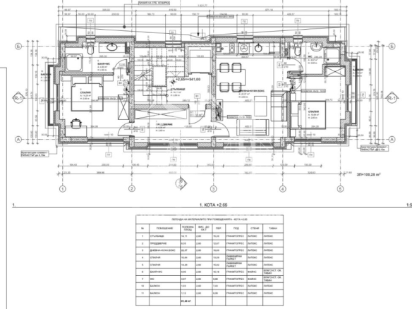 София, Център - 0