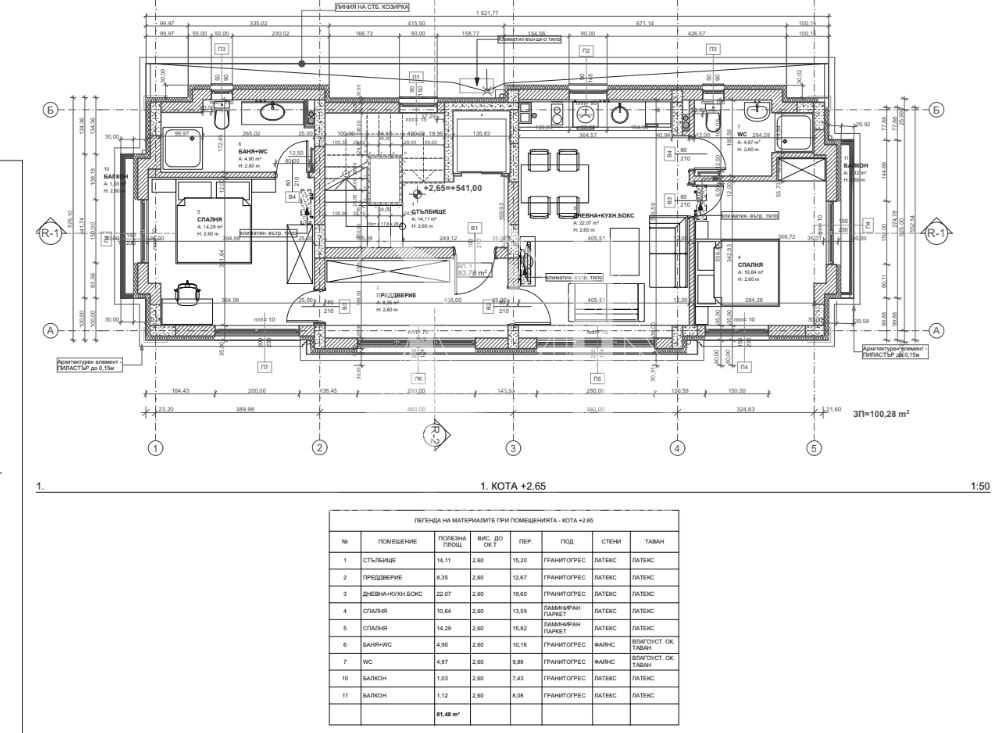 София, Център-0 София, Център - 0