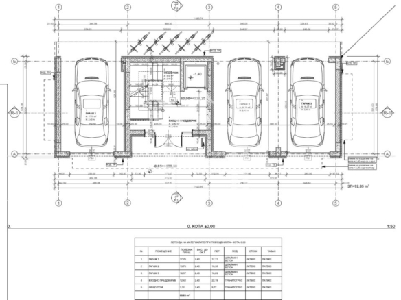 София, Център - 0