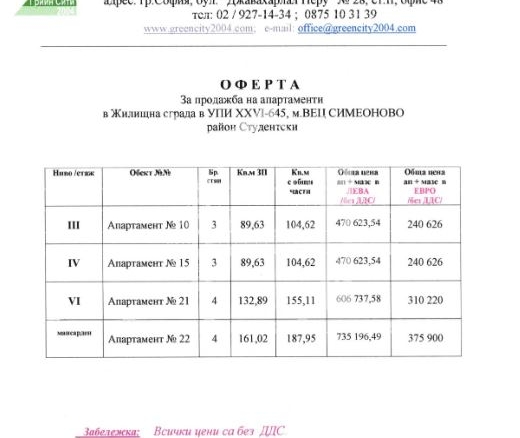 Район Студентски град, тристаен апартамент в новопостроена сграда - 0