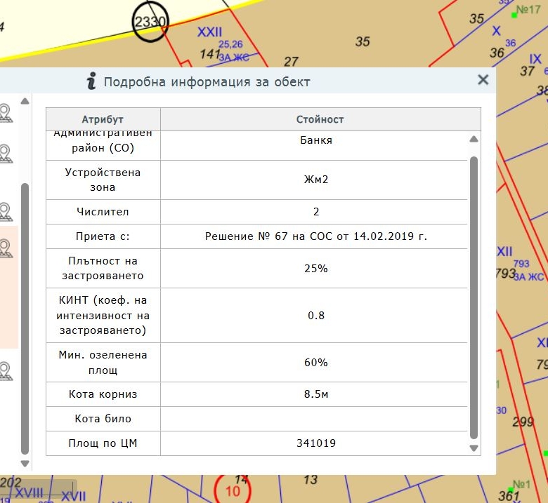 Банкя, Св. Стефан, празен парцел в регулация. - 0