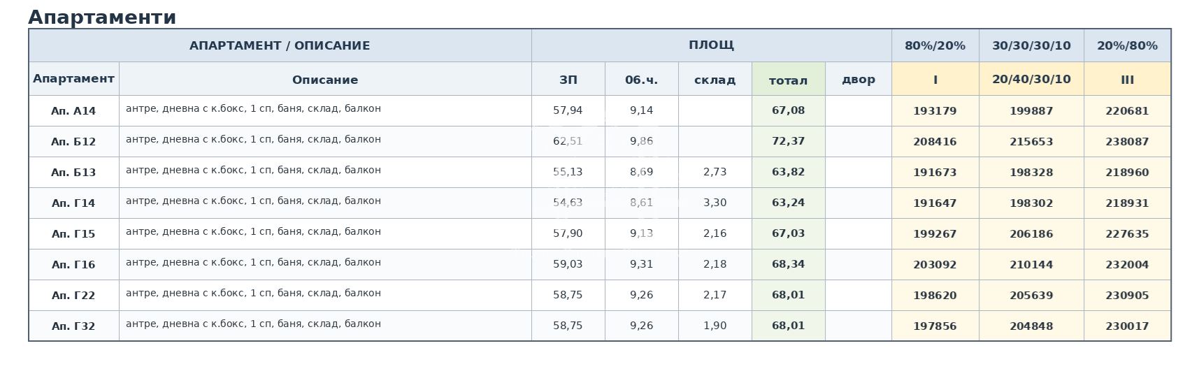 Манастирски ливади - Изток, двустаен апартамент в затворен комплекс - 0
