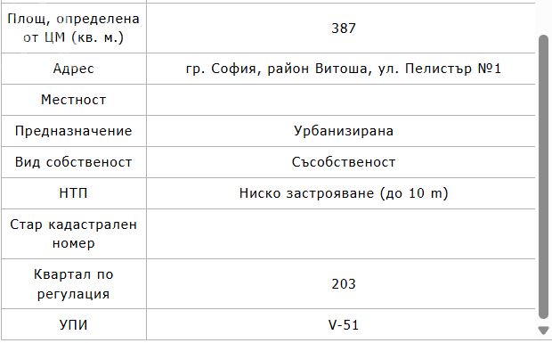 кв.Павлово, 2-ЕТАЖНА КЪЩА, 999 500€ - 0